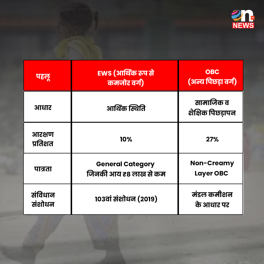 EWS बनाम OBC