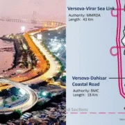 Versova-Dahisar Coastal Road